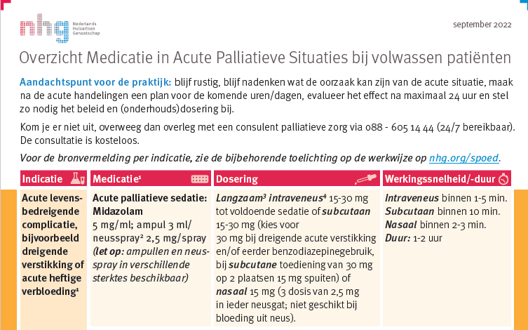 Spoedkaart Medicatie In Acute Palliatieve Situaties - NHG